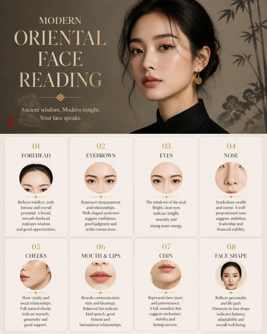 Modern oriental face reading spread
